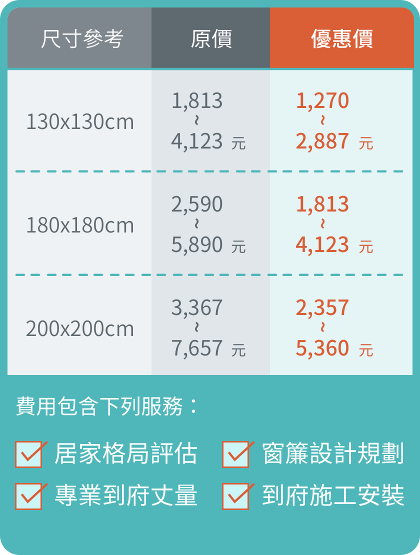 換購新窗最低只要2090元